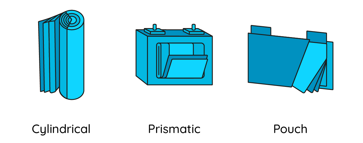 EN-cell-chemistry-battery-types types-of-battery-systems