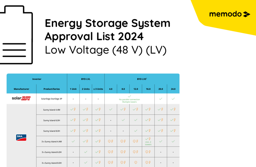 48 V Systems