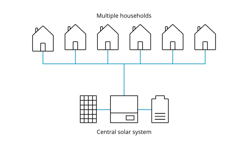 Rental Electricity Model