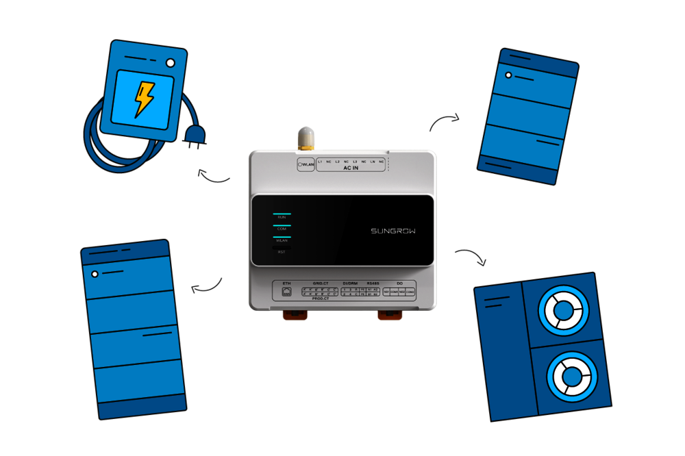 Sungrow iHomeManager