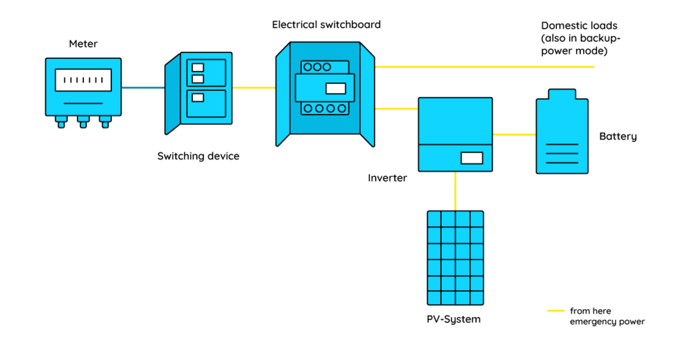 structure-of-a-back-up-power-system