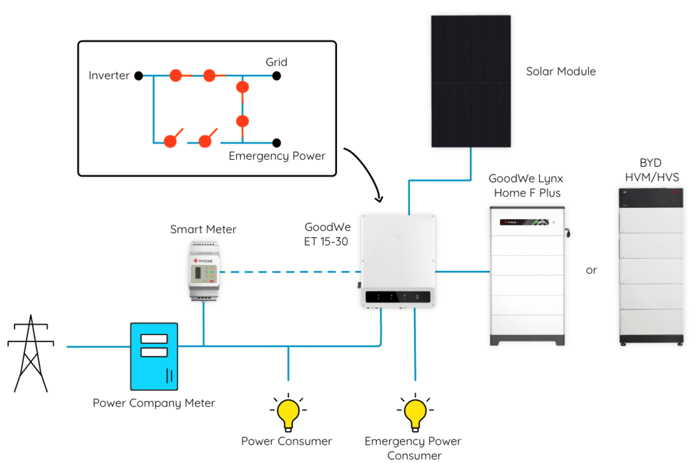 emergency-power-grid-is-stable