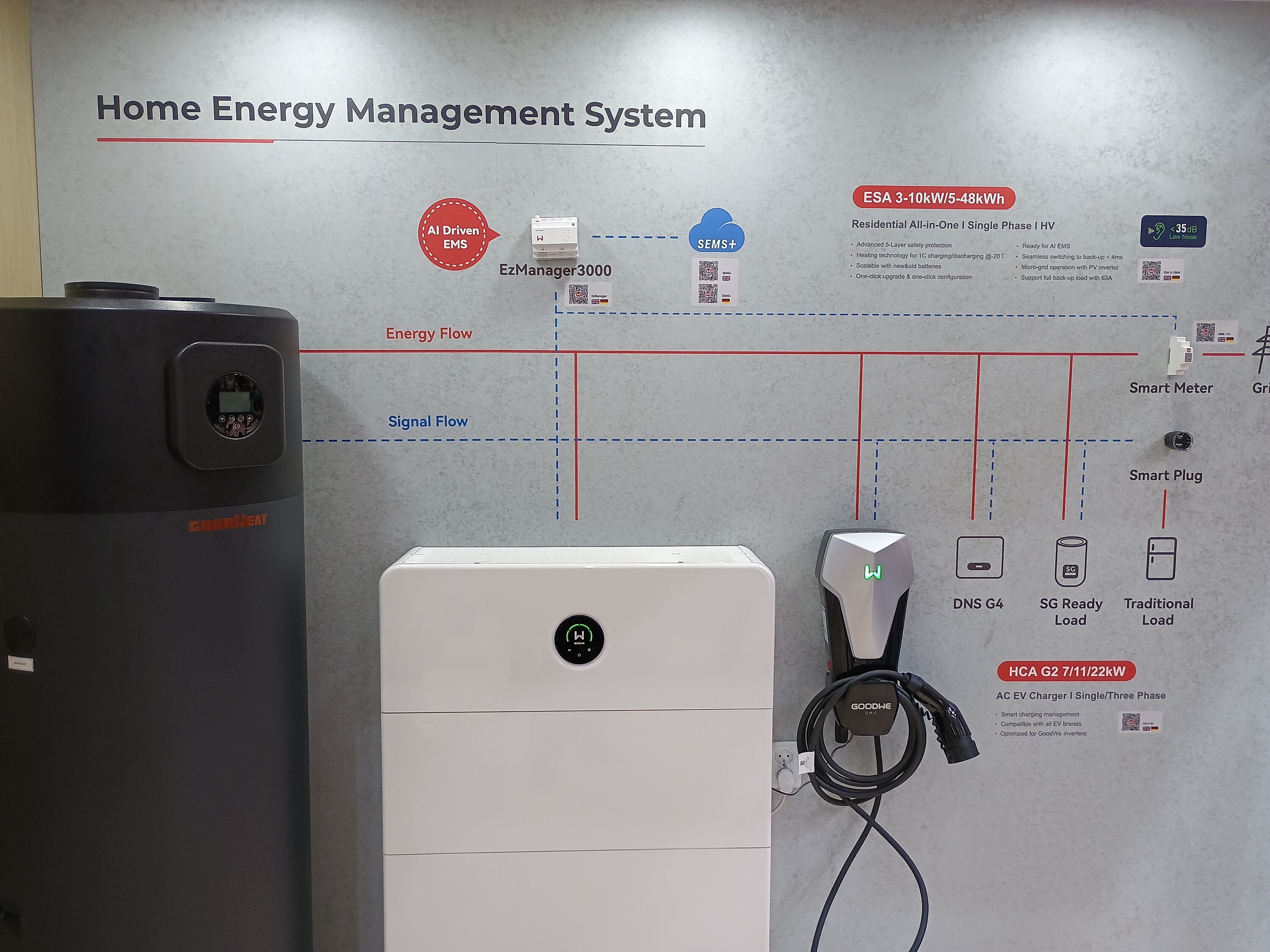 GoodWe Intersolar 2025 GoodWe Datensystem auf der Intersolar 2025