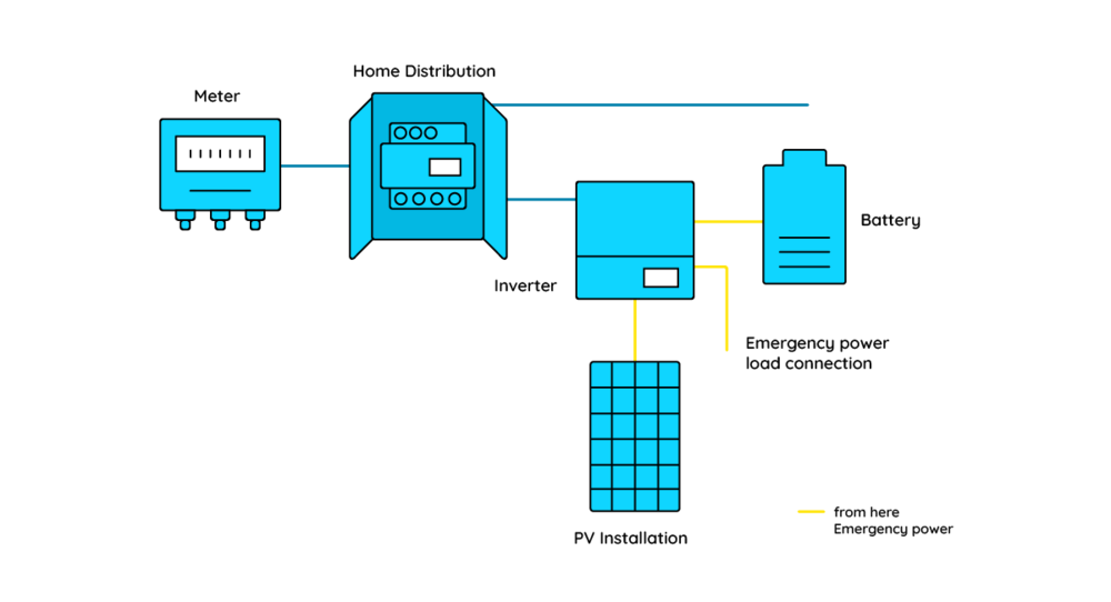 Structure of a Backup Power Light System
