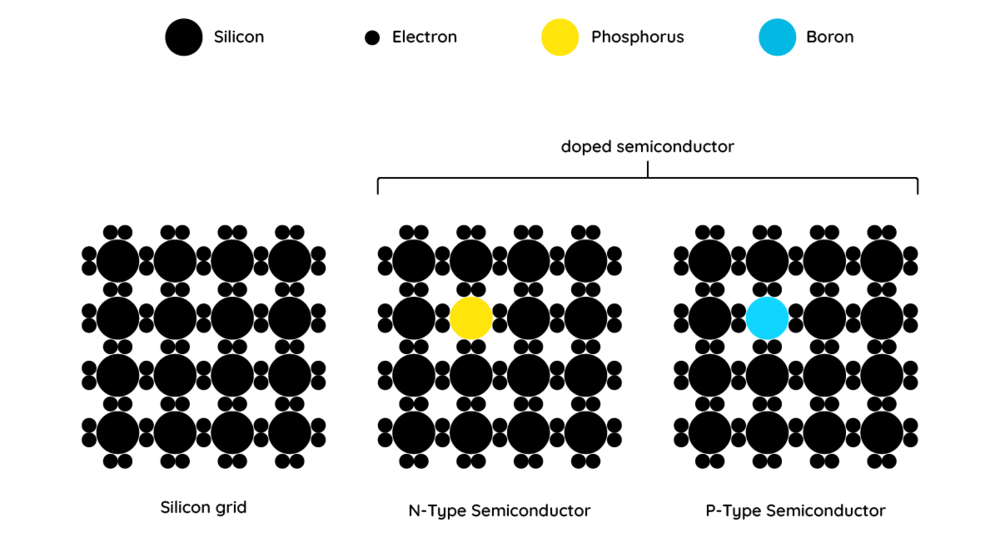  N-type cells