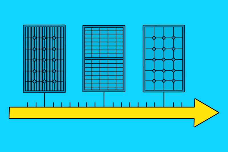 Yesterday, today, tomorrow: the evolution of the solar cell