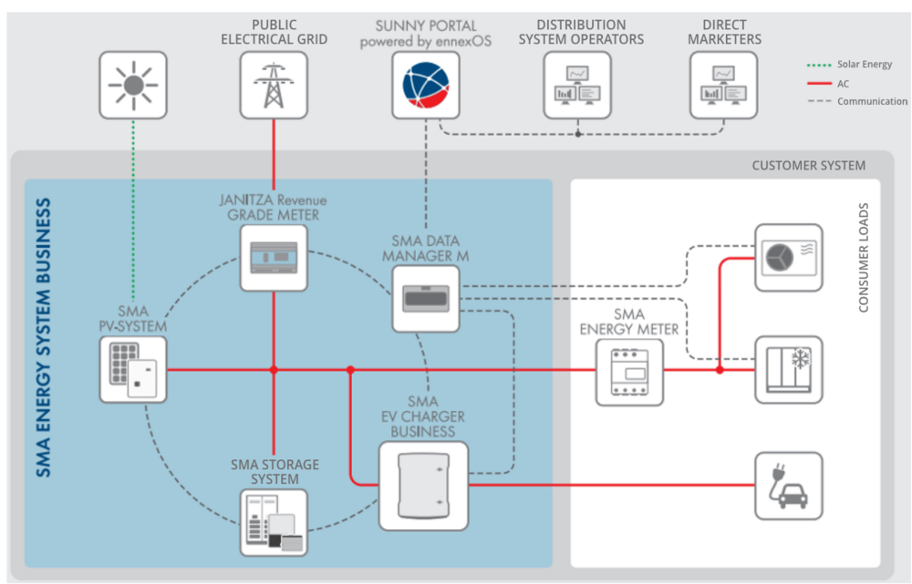 EV-Charger-System-Overview