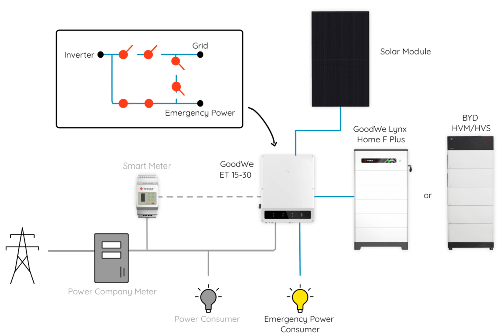 emergency-power-power-failure