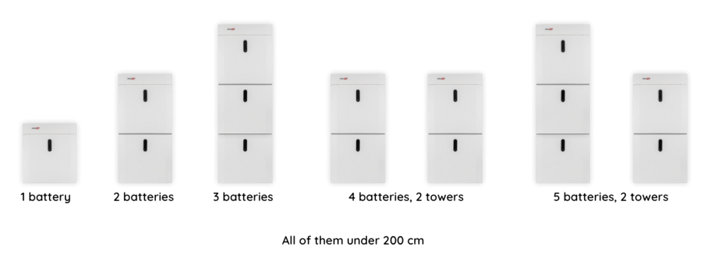 SolarEdge Home Battery