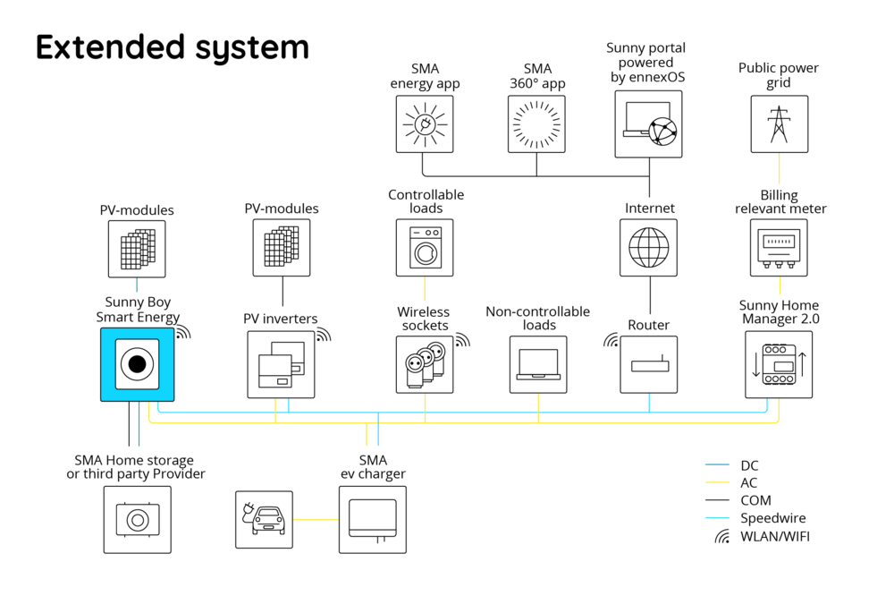 SMA Storage Extended System