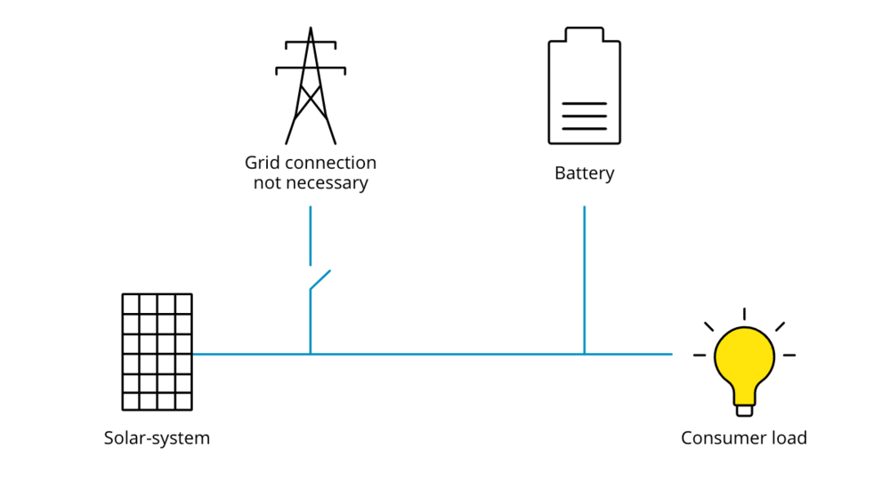 Backup Power / Emergency Power-Supply