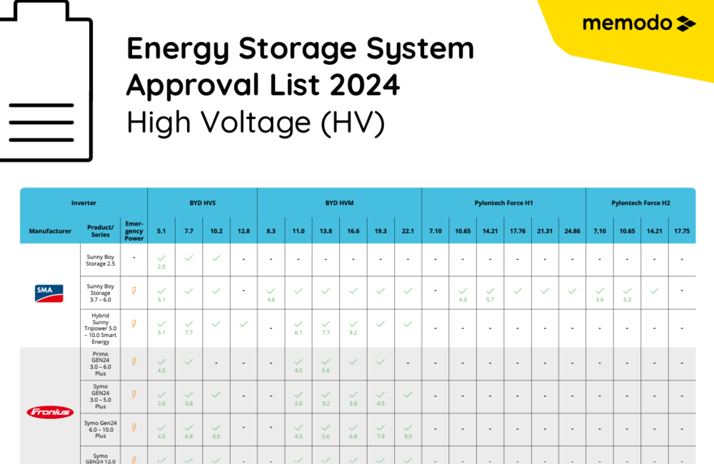 High-Voltage Systems 2024