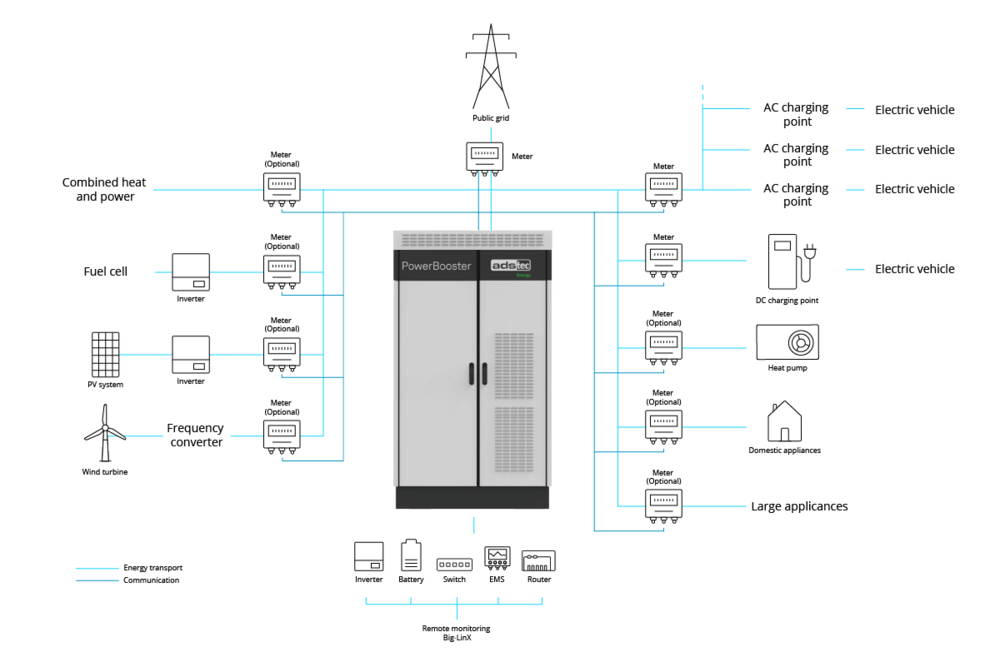 adstec-energy-management