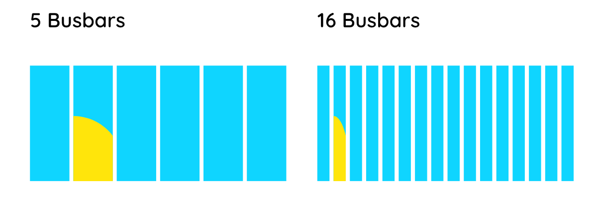 5 Busbars und 16 Busbars 5 Busbars und 16 Busbars