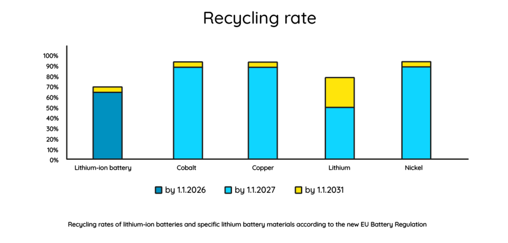 recycling-rate-battery