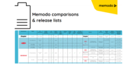 Memodo comparisons & release lists