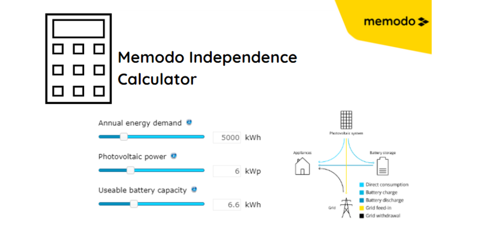 Memodo Independence Calculator