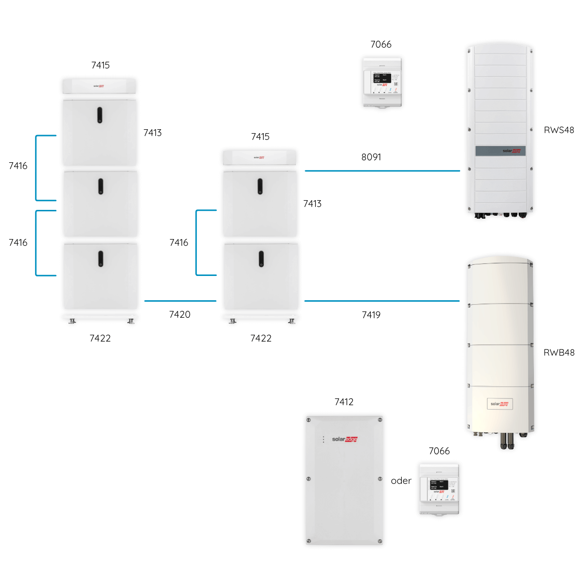 SolarEdge StorEdge 3-phase SE10K inverter 
