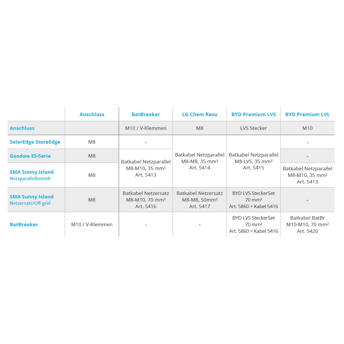 Bat cable 48V backup M8-M10