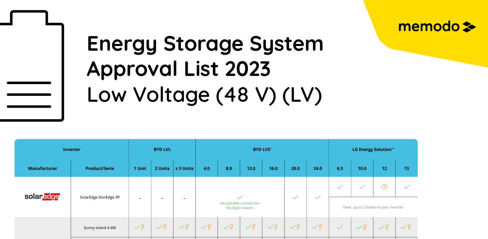 energy-storage-system-approval-lv-2023