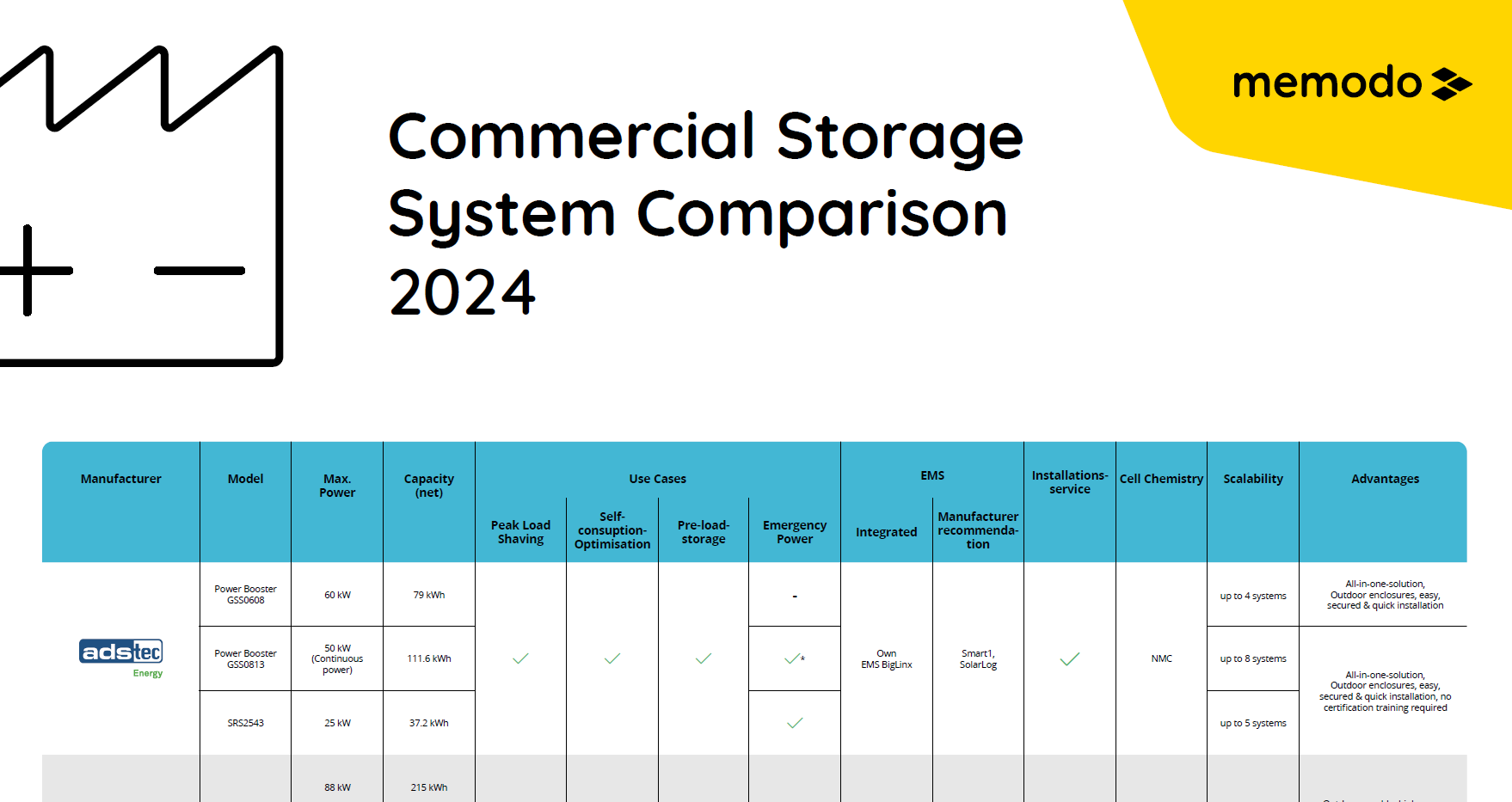 Memodo-Commercial-Storage-System-Comparison-2024