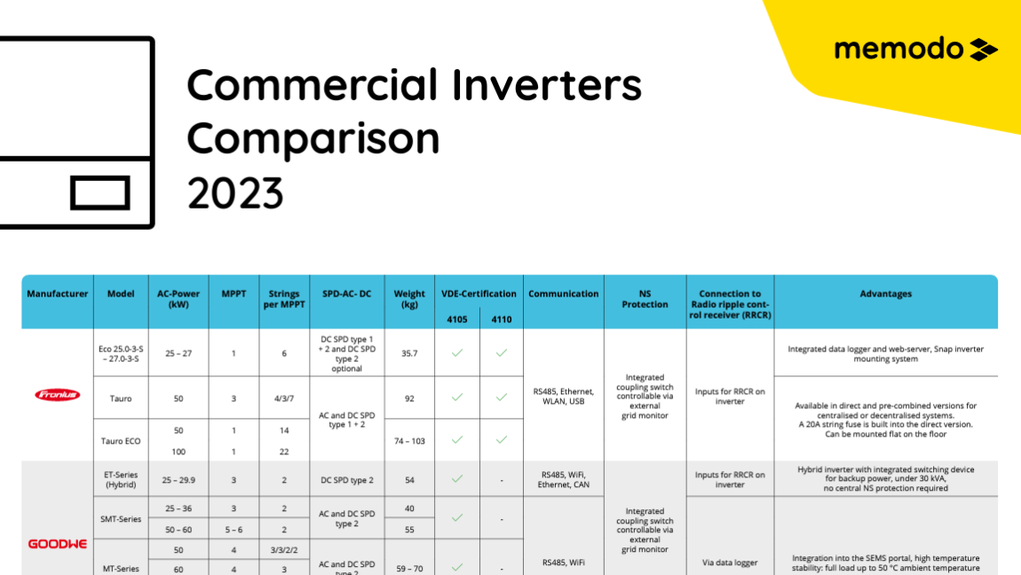 commercial-inverters-2023
