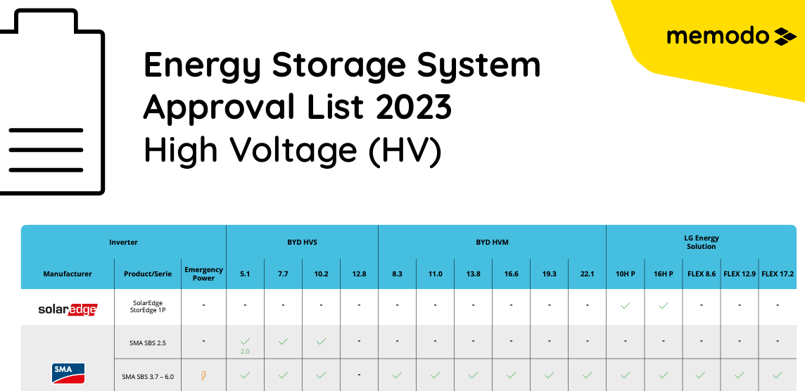 energy-storage-system-approval-hv-list-2023
